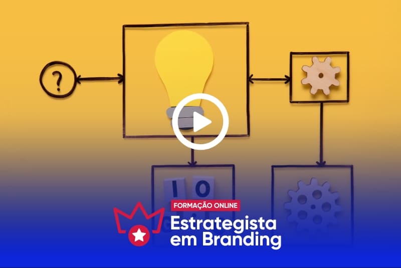 As 4 Etapas do Fluxo de Branding